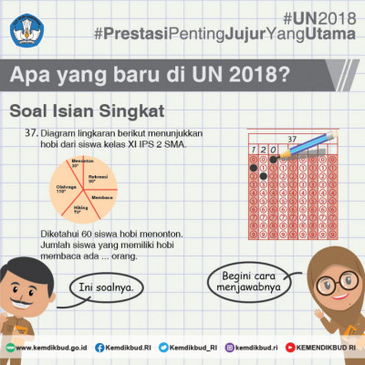 Apa yang Baru di UN 2018? - 20180427